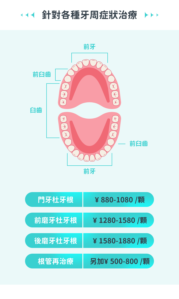 格伦菲尔口腔