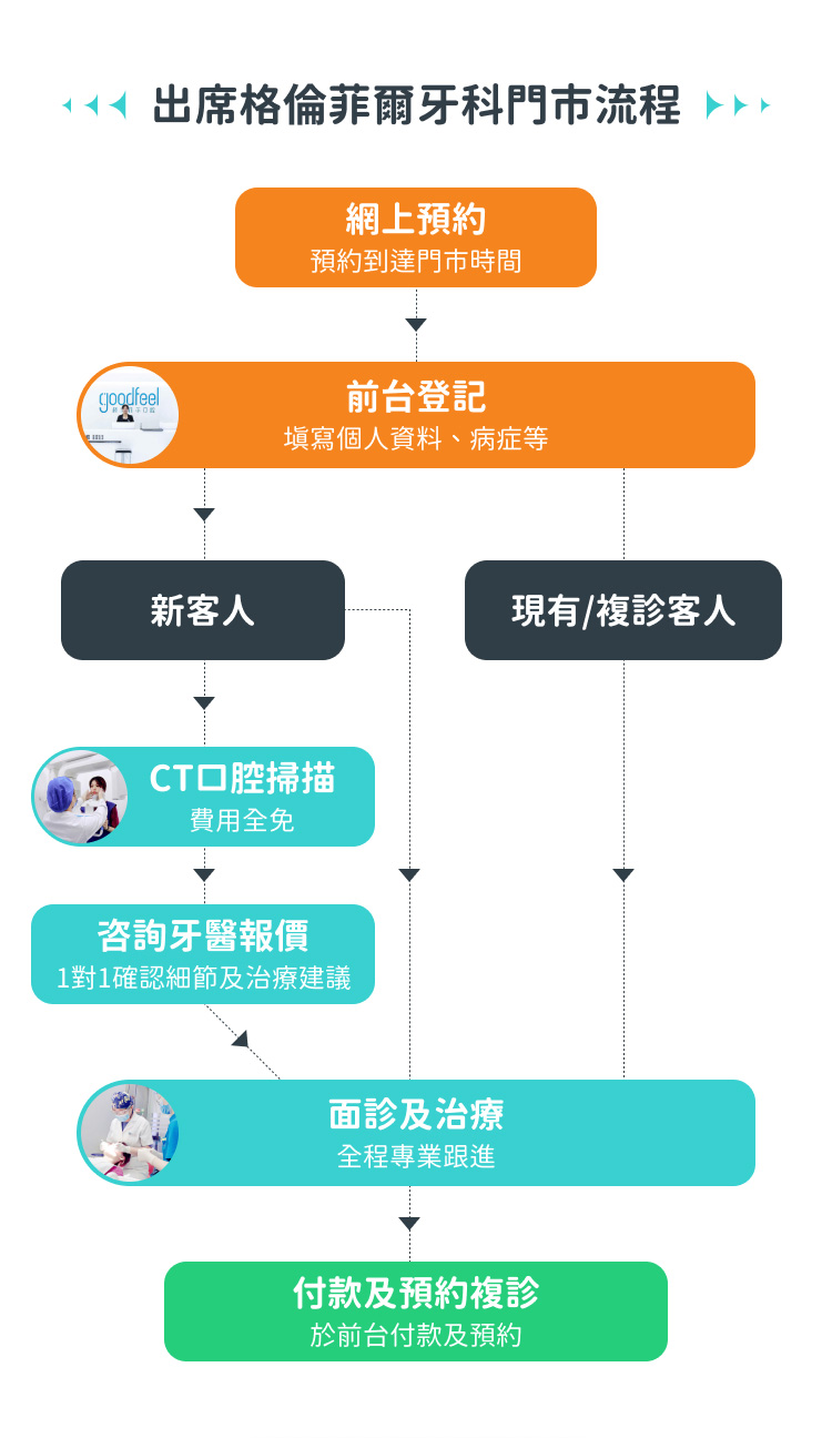 格伦菲尔口腔