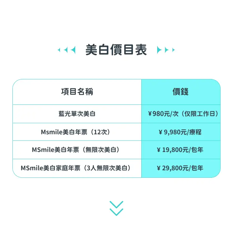 格伦菲尔口腔