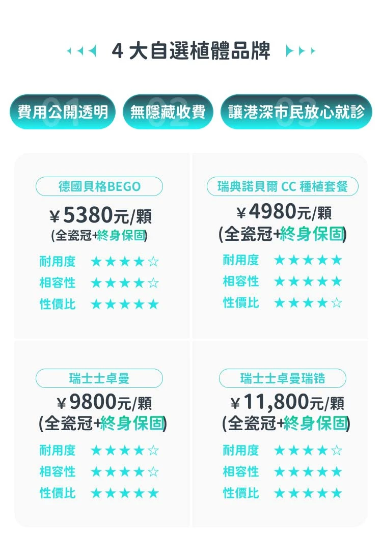 格伦菲尔口腔