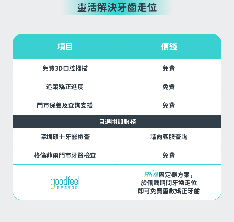 格伦菲尔口腔